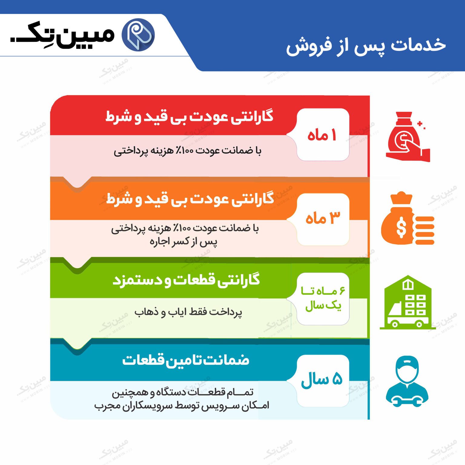 خدمات پس از فروش مبین تک