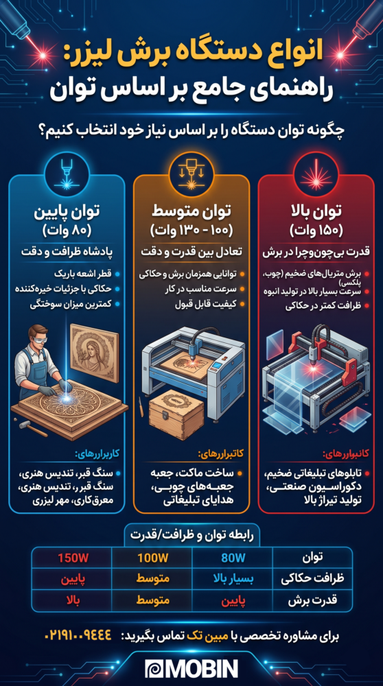 انواع دستگاه برش لیزر از نظر توان