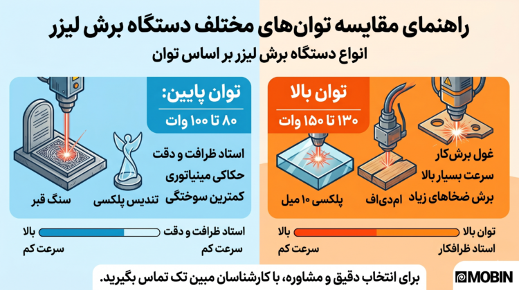 انواع دستگاه برش لیزر