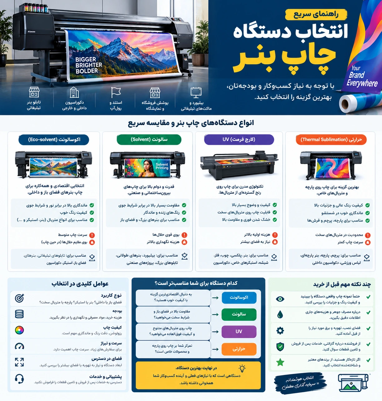 اینفوگرافیک راهنمای سریع خرید چاپ بنر
