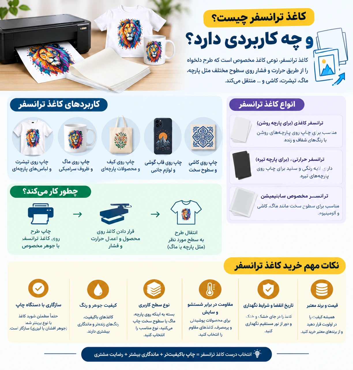 اینفوگرافیک کاغذ ترانسفر چیست؟ و چه کاربردی دارد؟