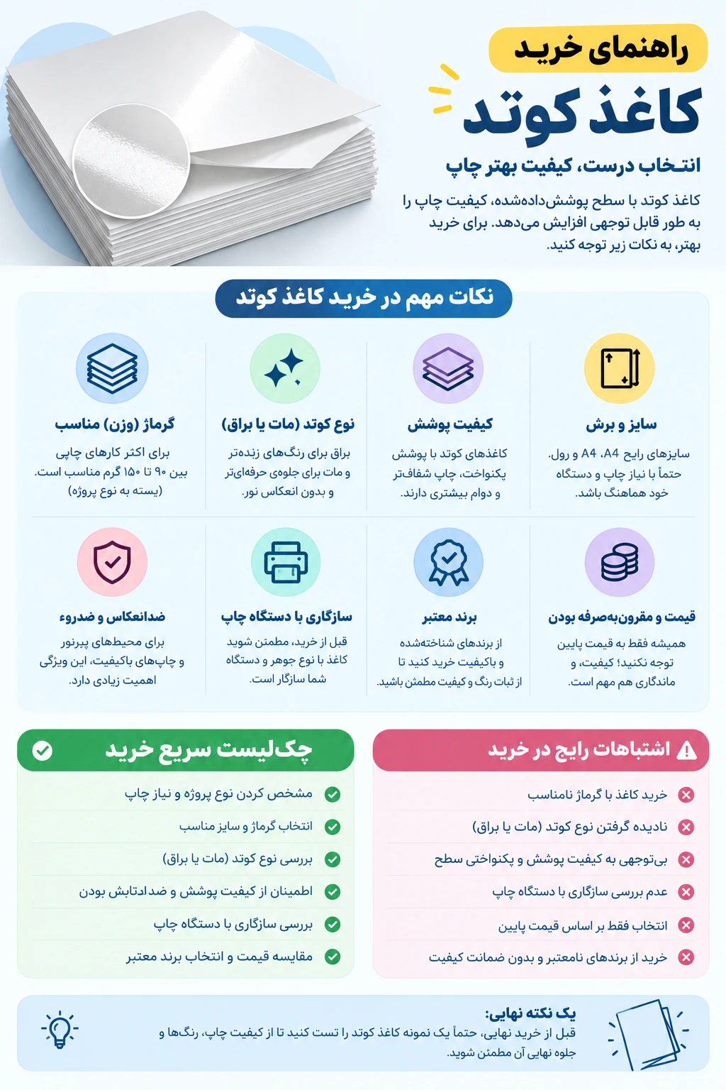 اینفوگرافیک راهنمای کامل خرید کاغذ کوتد با مقایسه انواع مات، نیمهمات و براق